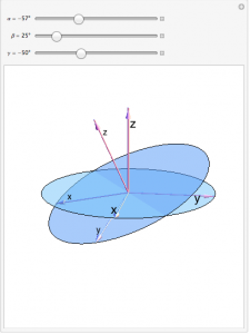 Visualization of Euler Angles – SpinDynamica
